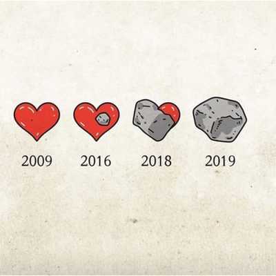 Breakup